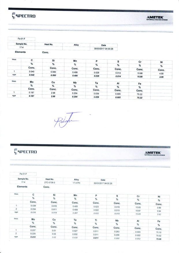 Material Analysis